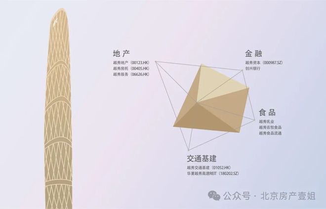 星樾售楼处发布：奉贤核芯大四房压轴热销pg电子模拟器免费版十月楼市聚焦®越秀(图14)